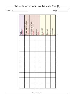 Tabla de Valor Posicional Formato Europeo (de Millones hasta Unidades)