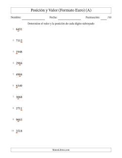 Determinar Posición y Valor desde Las Unidades hasta Los Millares, Formato Europeo